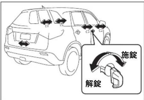 施錠 解錠