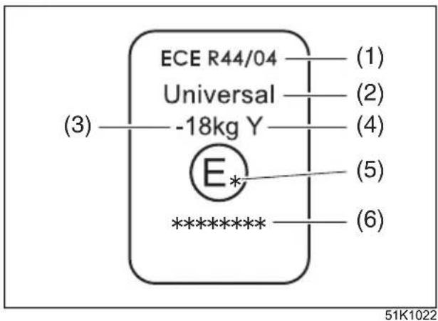 ECE R44/04 Universal -18kg Y (3) (1) (2) (4) (5) (E*) **************** (6) 51K1022