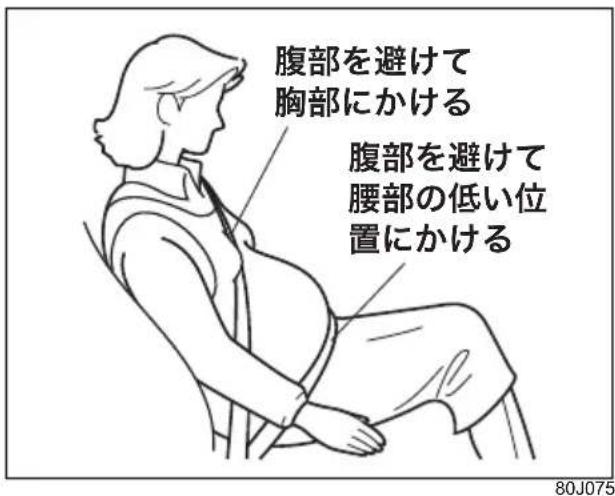 腹部を避けて 胸部にかける 腹部を避けて 腰部の低い位 置にかける 80J075