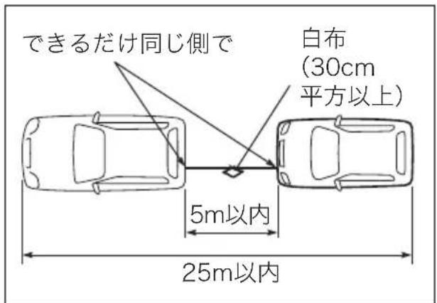 できるだけ同じ側で 白布 (30cm 平方以上) 5m以内 25m以内