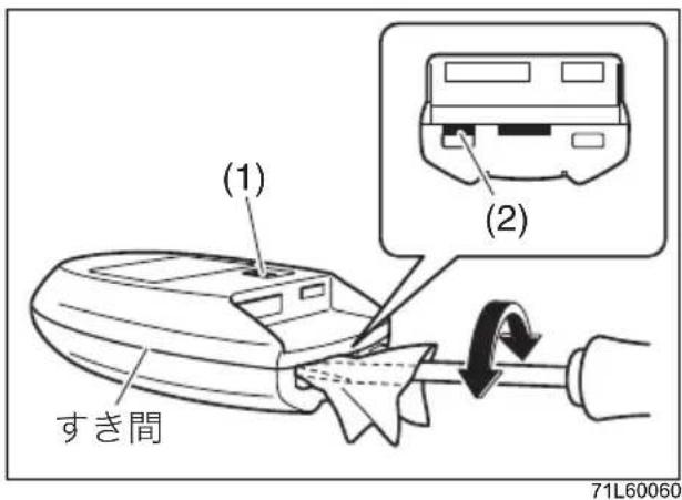 (1) (2) すき間 71L60060