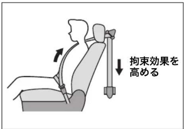 拘束効果を 高める