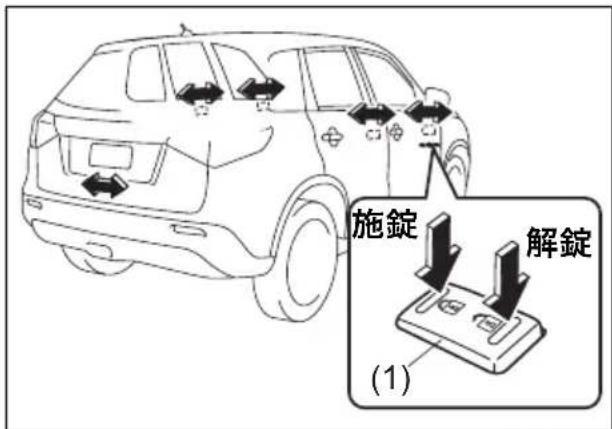 施錠 解錠 (1)