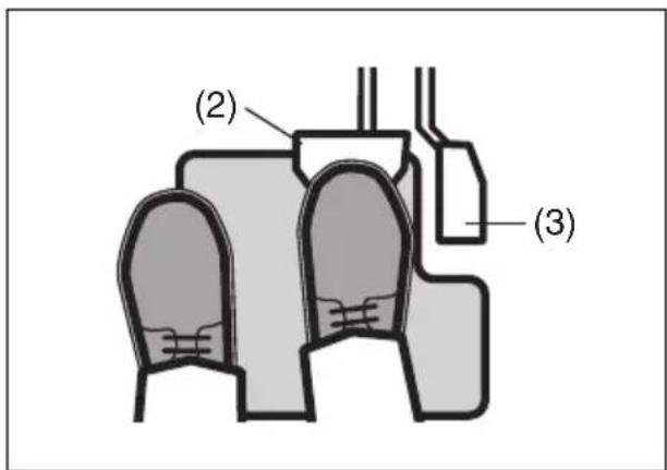 (2) (3)