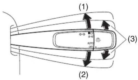 (1) AUTO OFF (2) (3)
