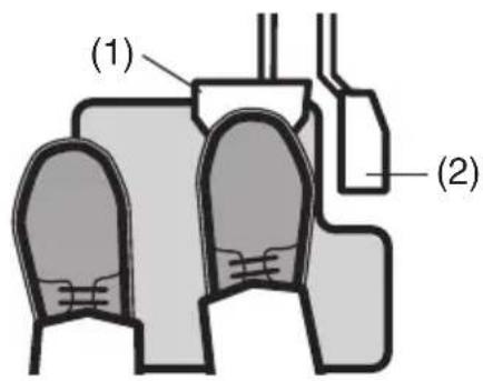 (1) (2)