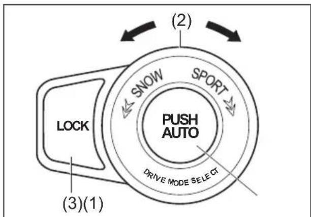 (2) SNOW SPORT PUSH AUTO DRIVE MODE SELECT LOCK (3)(1)