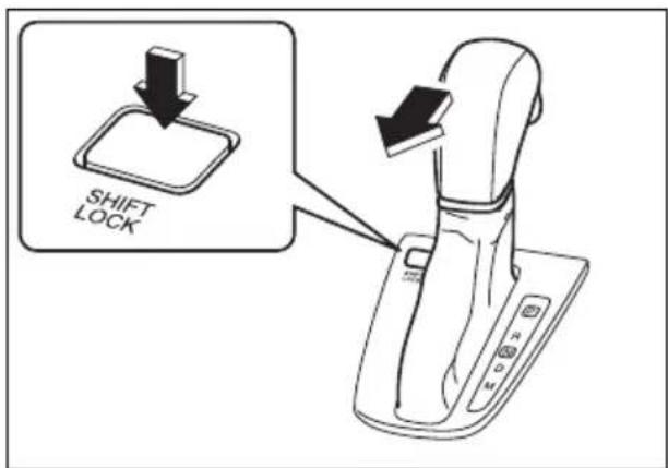 SHIFT LOCK