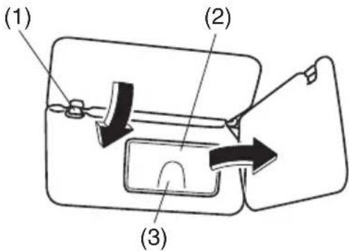 (1) (2) (3)