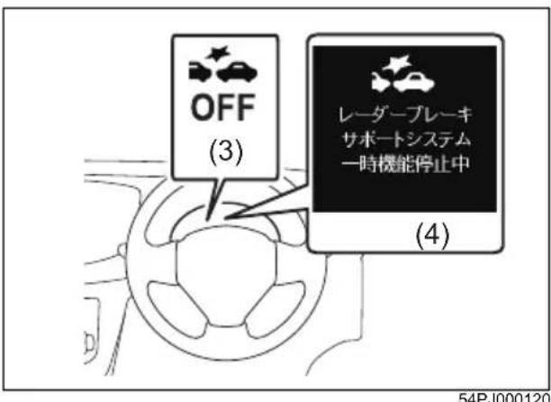 OFF (3) レーダープレーキ サポートシステム 一時機能停止中 (4) 54PJ000120