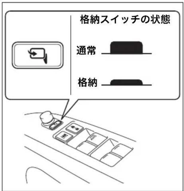 格納スイッチの状態 通常 格納