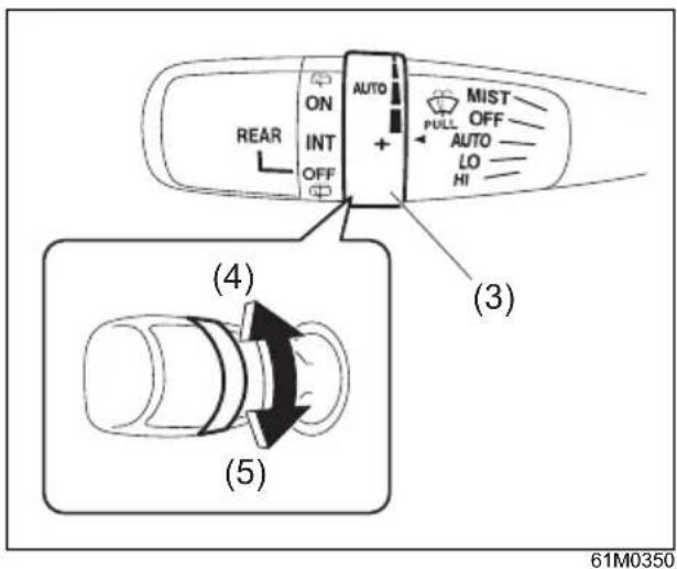 REAR ON INT OFF AUTO + MIST OFF PULL AUTO LO HI (4) (5) 61M0350