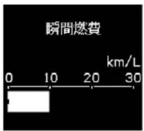 瞬間燃費 0 10 20 30 km/L