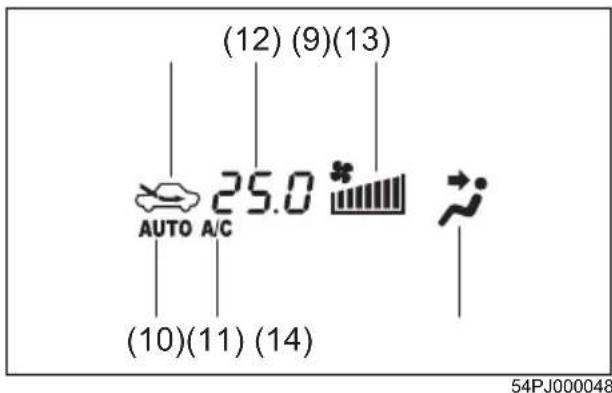 (12) (9)(13) AUTO A/C 25.0 * (10)(11) (14) 54PJ000048