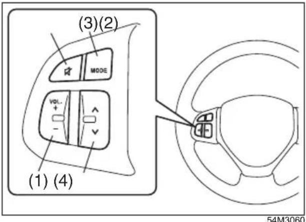 (1) (4) (3)(2) MODE VDL. + - (1) (4) 54M3060