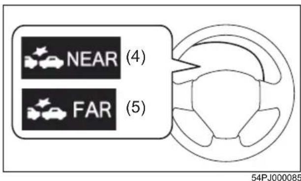 NEAR (4) FAR (5) 54PJ000085