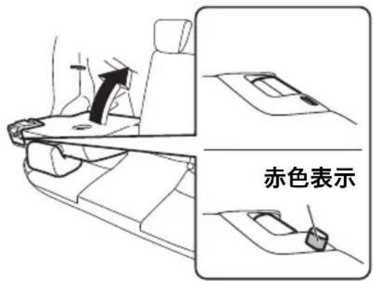 赤色表示