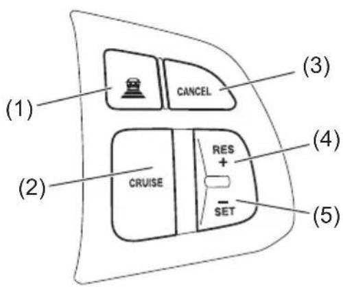 (1) (2) CRLUISE CANCEL RES + - SET (3) (4) (5)