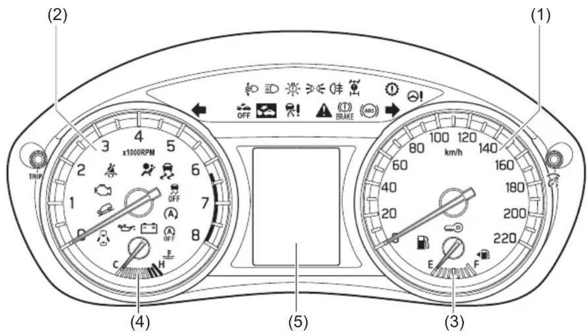 (2) OFF (1) TRIP 3 x1000RPM 5 6 7 8 (4) (5) (3) E F km/h 100 120 140 60 160 40 180 20 200 220 (3)