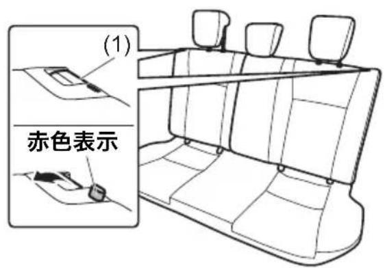 (1) 赤色表示