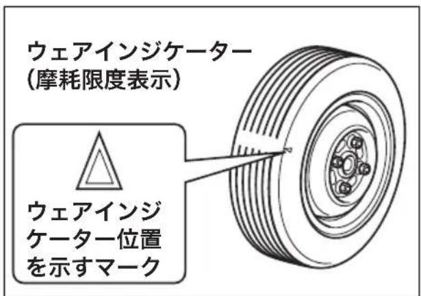 ウェアインジケーター (摩耗限度表示) ウェアインジ ケーター位置 を示すマーク
