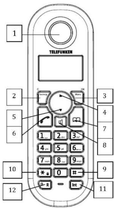 1 TELEFUNKEN 2 5 6 10 12 3 4 7 8 9 11 C Leurow Menu 1_ 2 abc 3 nf 4 pf 5 pf 6 mf 7 mf 8 mf 9 mf * 0 # R - Int