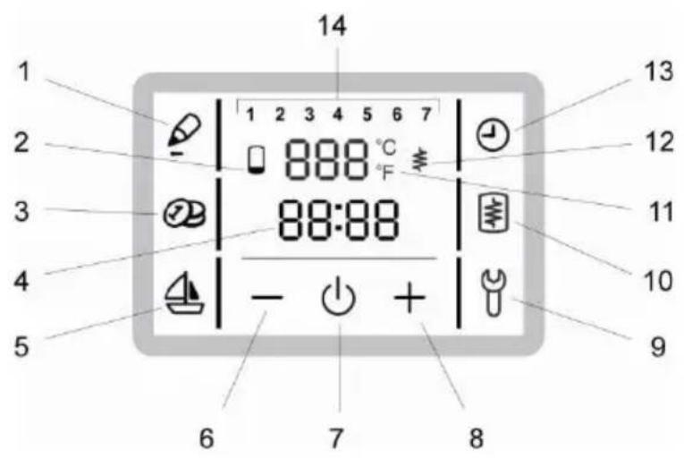 1 2 3 4 5 6 7 8 9 10 11 12 13 14 888 °C 88:88 - + 7 6