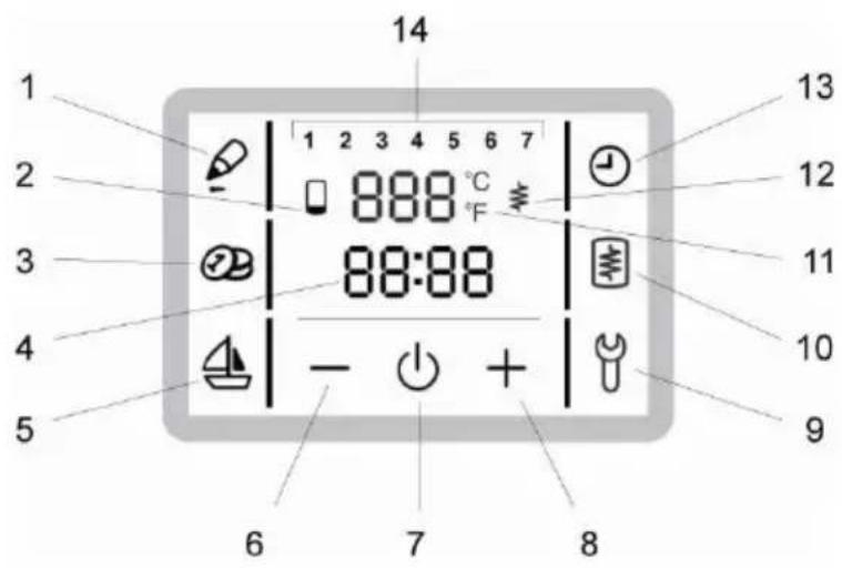 14 1 2 3 4 5 6 7 888 °C 88:88 - + 9 6 7 8