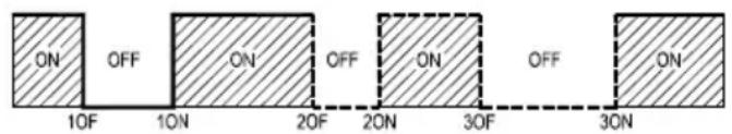 ON OFF ON OFF ON 10F 10N 20F 20N 30F 30N OFF ON ON