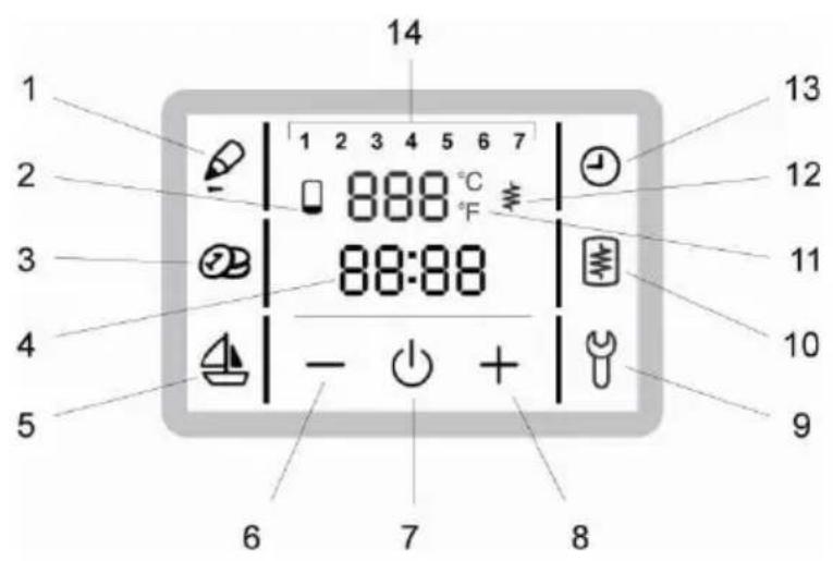 14 1 2 3 4 5 6 7 888 °C 88:88 - + 7 8 13 12 11 10 9 6 7