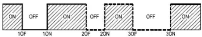 ON OFF ON OFF ON 10F 10N 20F 20N 30F 30N OFF ON ON