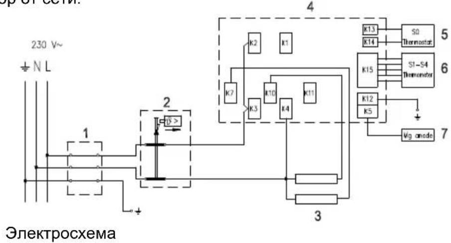 230 V~ ± N L 1 2 3 4 5 K13 K14 S0 Thermostat K7 K2 K1 K10 K4 K11 K15 S1-S4 Thermostat K12 K5 + Vg anode 6 7 Электросхема