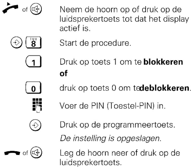 of Neem de hoorn op of druk op de luidsprekertoets tot dat het display actief is. Start de procedure. Druk op toets 1 om te blokkeren of druk op toets 0 om tedeblokkeren. Voer de PIN (Toestel-PIN) in. Druk op de programmeertoets. De instelling is opgeslagen. Leg de hoorn neer of druk op de luidsprekertoets.