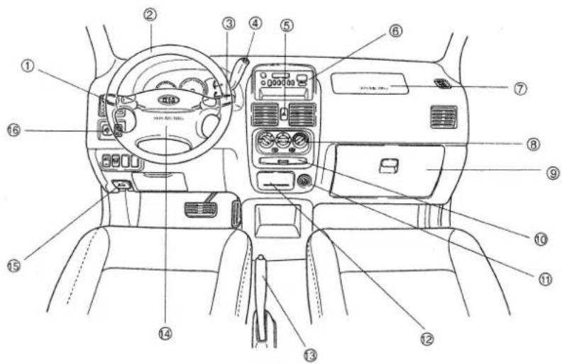 Diagram of car interior with numbered labels pointing to various dashboard and air conditioners