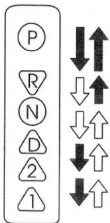 P R N D 2 1