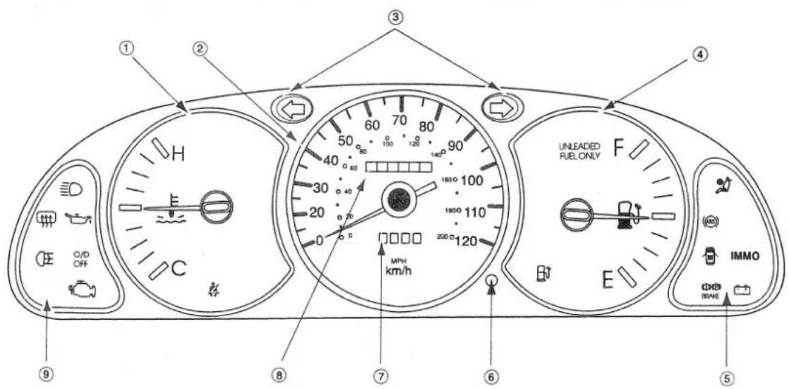① ② ③ ④ ⑤ ⑥ ⑦ ⑧ ⑨ UNLEADED FUEL ONLY E IMMO IMME E MPH km/h 1800 1100 2000 1200 1400 1600 1800 50 60 70 80 90 100 120 140 160 180 200 30 40 50 60 70 80 90 100 120 140