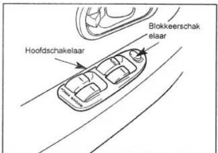 Hoofdschakelaar Blokkeerschakelaar