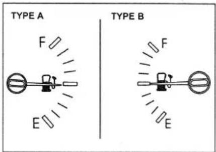 TYPE A F E TYPE B F E