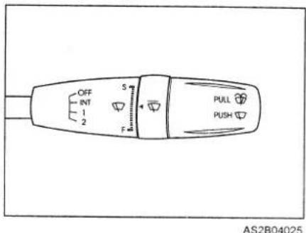 OFF INT 1 2 S F PULL PUSH AS2B04025