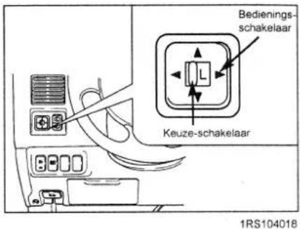 Bedienings- schakelaar Keuze-schakelaar 1RS104018