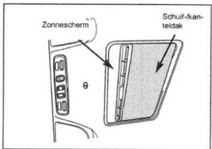 Zonnescherm" θ Schuif-/kan- teldak