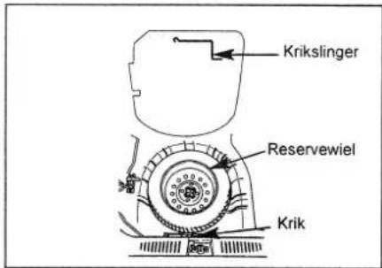 Krikslinger Reservewiel Krik