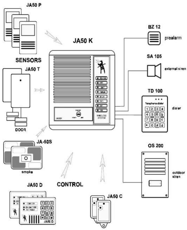 Joblotron JA-50P - Wireless Alarm System JA-50 Wireless motion detector JA-50P - 1