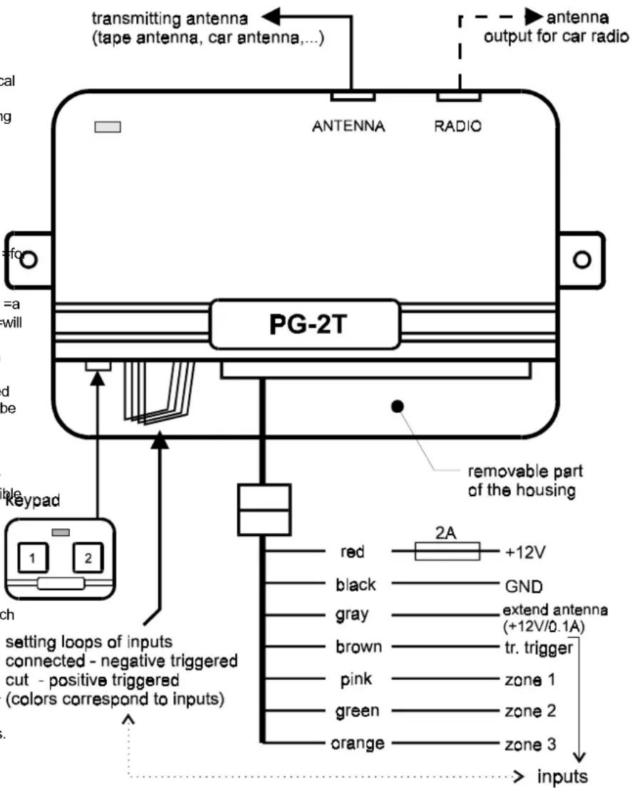 transmitting antenna (tape antenna, car antenna,...) Antenna RADIO PG-2T removable part of the housing red 2A +12V black GND gray extend antenna (+12V/0.1A) brown tr. trigger pink zone 1 green zone 2 orange zone 3 > inputs = a = will d be le keypad 1 2 ch setting loops of inputs connected - negative triggered cut - positive triggered (colors correspond to inputs)