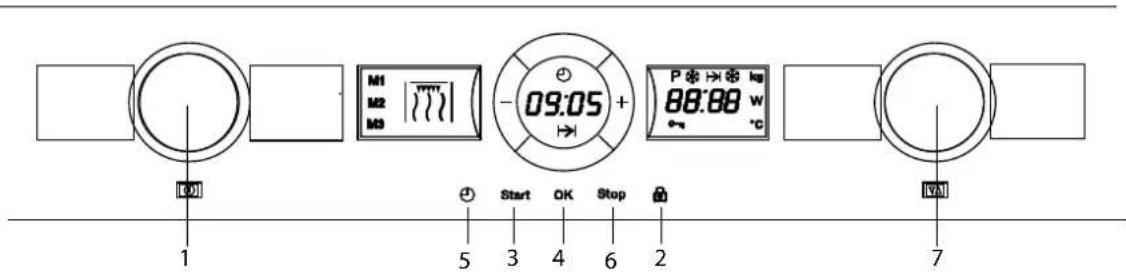 M1 M2 M3 09:05 + P → kg 88:88 W °C 1 5 Start OK Stop 2 7