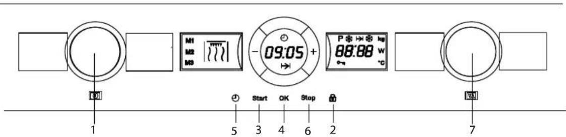 M1 M2 M3 09:05 + P → kg 88:88 W °C 1 5 Start OK Stop 2 7