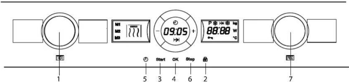 M1 M2 M3 09:05 + P → kg 88:88 W °C 1 Start OK Stop 2 7
