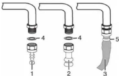 Defy DGS161 - Connecting the gas hose - 2