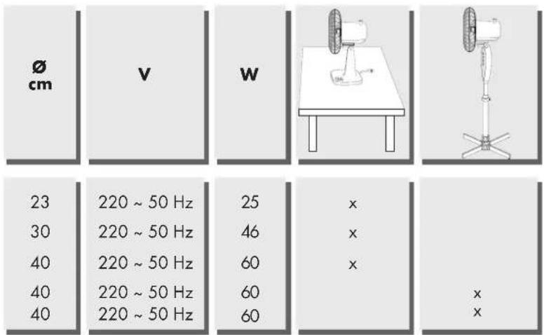 Ø cm V W 23 30 40 40 40 220 ~ 50 Hz 220 ~ 50 Hz 220 ~ 50 Hz 220 ~ 50 Hz 220 ~ 50 Hz 25 46 60 60 60 × × × × ×