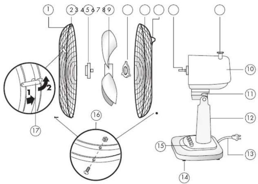 Technical diagram of a fan assembly with numbered parts and exploded view, including adjustment arrows and component labels.